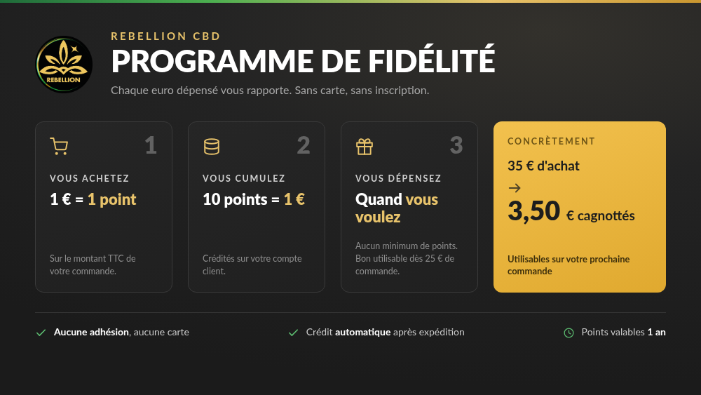 Programme de fidélité Rebellion CBD, 10% de vos achats cumulés en points